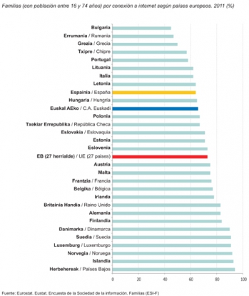 Panorama de la Sociedad de la Información