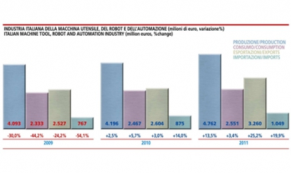Ucimu presenta el 'primer programa independiente para la evaluación de competencias del personal del sector'