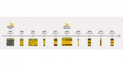 Pilz: 25 años de relés de seguridad PNOZ, el sinónimo de seguridad