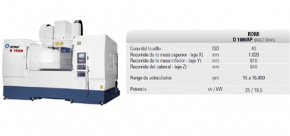 Centros de mecanizado vertical