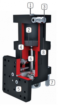 Nuevas unidades de giro