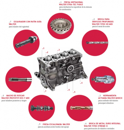 Nuevas herramientas y procesos adaptados a los nuevos materiales en automoción