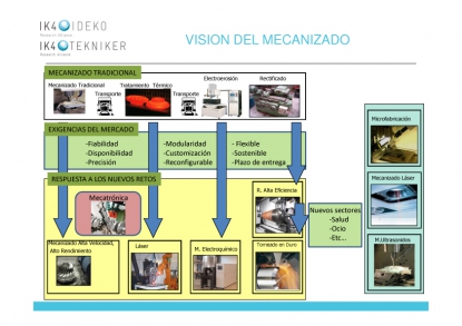 Frente a la crisis procesos emergentes