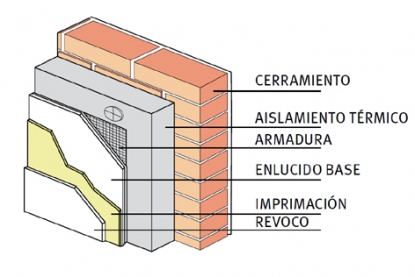 Exitosa conferencia internacional sobre el sistema de aislamiento térmico por el exterior con EPS