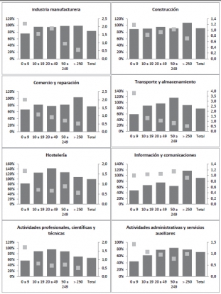 La innovación en las pymes españolas