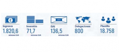 TÜV SÜD: ingresos y beneficios récord en 2012