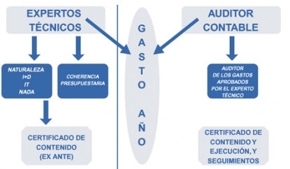 Innovar es la clave para las organizaciones del siglo XXI