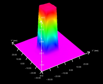 Servicio láser, soluciones para una tecnología en rápida expansión