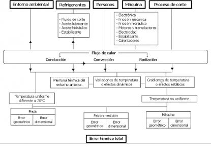 Manteniendo a raya las desviaciones geométricas