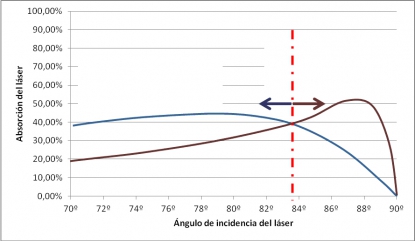 Láser, esto no ha hecho más que empezar