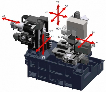 Centro de torneado Miyano Modelo BNA-42GTY