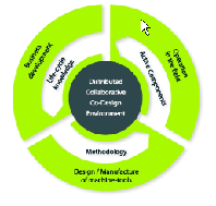 En busca de la máquina-herramienta personalizada