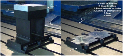 Más productividad para el cielo