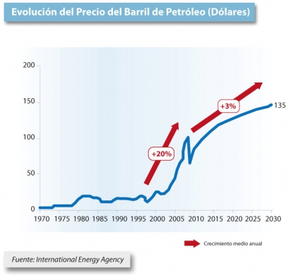 'Hoja de Ruta 2015' con vistas al 'Horizonte 2030' de la industria química española
