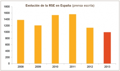 La tendencia en comunicación de RSE viene de la mano del entorno on-line