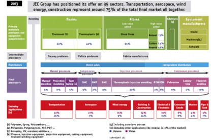 JEC Europa 2014 alcanza una nueva dimensión