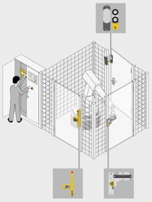 Interruptores de seguridad y sistemas de protección de puertas conformes a la nueva normativa para resguardos