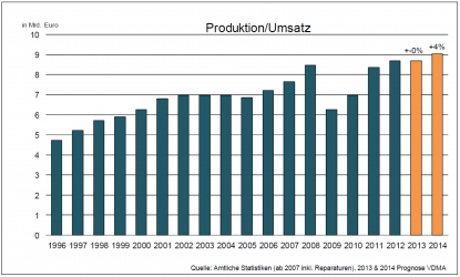 Los fabricantes de herramientas se mantienen en un entorno difícil