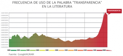 Forética considera 'muy positivo' que la AGE informe sobre sus resultados en aspectos sociales, ambientales y de buen gobierno