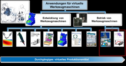 Industria 4.0: la simulación de procesos y máquinas marca tendencia en Metav