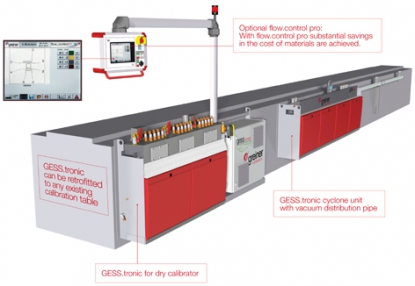 Proceso de optimización ampliable