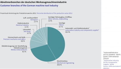 La industria del automóvil requiere mayor flexibilidad