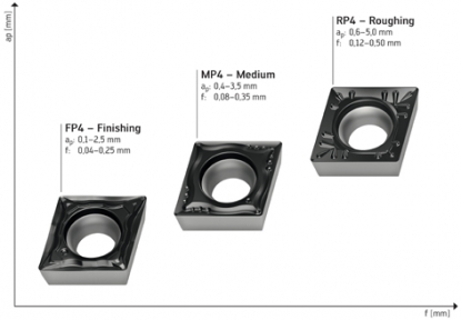 Nuevas plaquitas de geometría positiva: 'campeones para el mecanizado de acero'