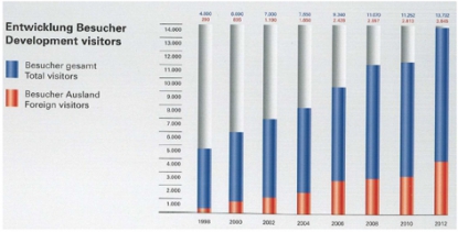 El rectificado con mayúsculas