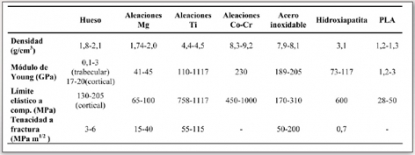 Fabricación de Scaffolds de magnesio para aplicaciones biomédicas