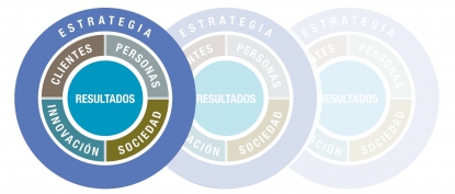 Presentación del nuevo Modelo de Gestión Avanzada a 900 personas directivas del País Vasco