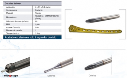 Herramientas para la industria médica de los implantes dentales