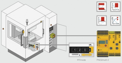 Automatización de máquinas-herramienta: productivas y seguras