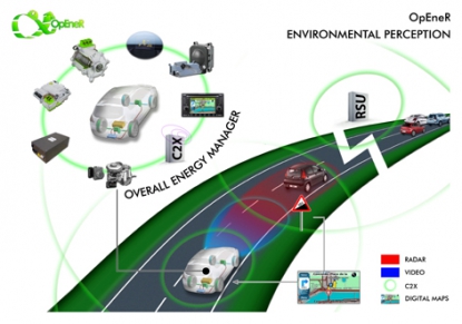 Soluciones para mejorar la autonomía de vehículos totalmente eléctricos