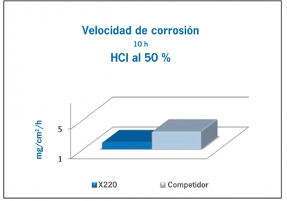 Un nuevo revestimiento para cilindro de moldeo y extrusión de uso general ofrece mayor resistencia al desgaste y la corrosión