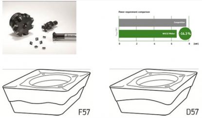 Sistema de placa intercambiable idóneo para más aplicaciones de fresado que nunca