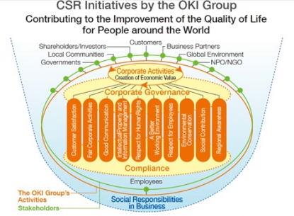 OKI presenta su 'Informe Social y Ambiental 2014'