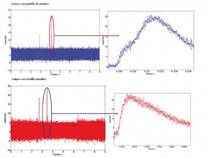Detección de colisiones mediante redes neuronales