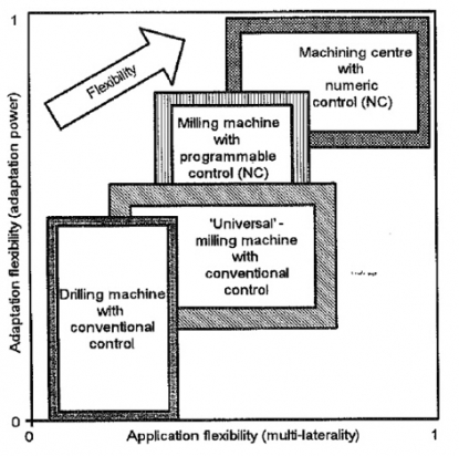 Desarrollo de máquina multiproceso