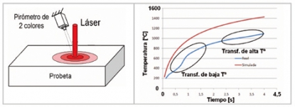 Determinación de los parámetros óptimos para el tratamiento superficial láser