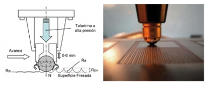 Superacabado de formas complejas por fresado y bruñido multieje
