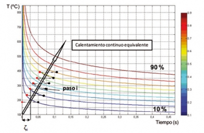 Desarrollo de una herramienta para la predicción del campo térmico