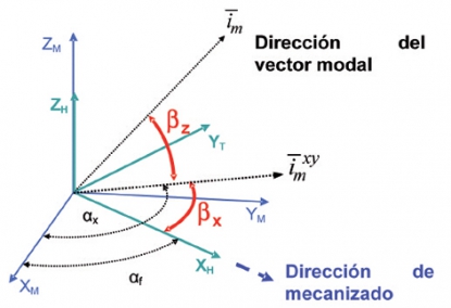 Demostrador de fresadora eco-productiva