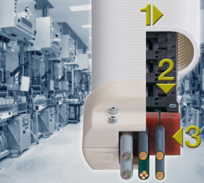 Cadena portacables para sala blanca: sellada, resistente a la fricción y con el certificado ISO Clase 1