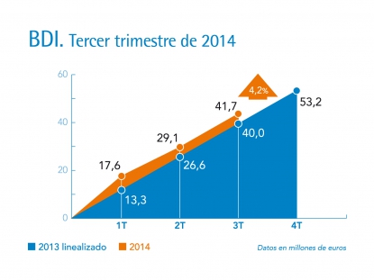 Elecnor obtiene un resultado neto de 41,7 millones de euros y unas ventas de 1.130 millones en los 9 primeros meses