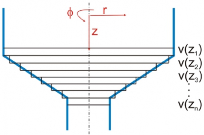 Reducción del tiempo de calentamiento en la transformación de elastómeros