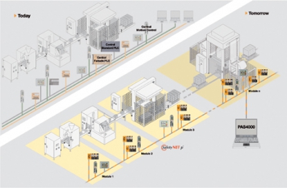 Sistema de automatización innovador, económico y seguro que reduce costes, tiempo e ingeniería