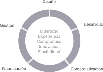 Neinver reduce en un 86,3% sus emisiones de CO2