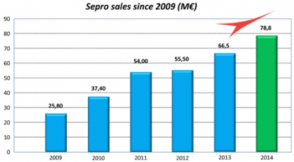 El crecimiento mundial impulsa a Sepro Group a otro año récord en 2014