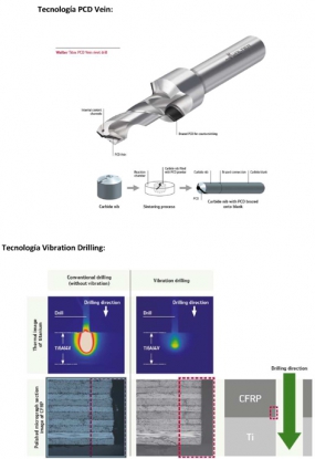 Mecanizado de alta tecnología para la fabricación de aeronaves