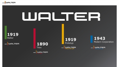 WALTER: Engineering Kompetenz